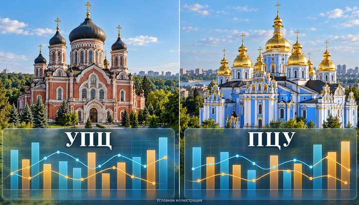 УПЦ и ПЦУ: почему официозные и «народные» соцопросы настолько отличаются?