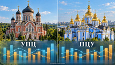 УПЦ и ПЦУ: почему официозные и «народные» соцопросы настолько отличаются?