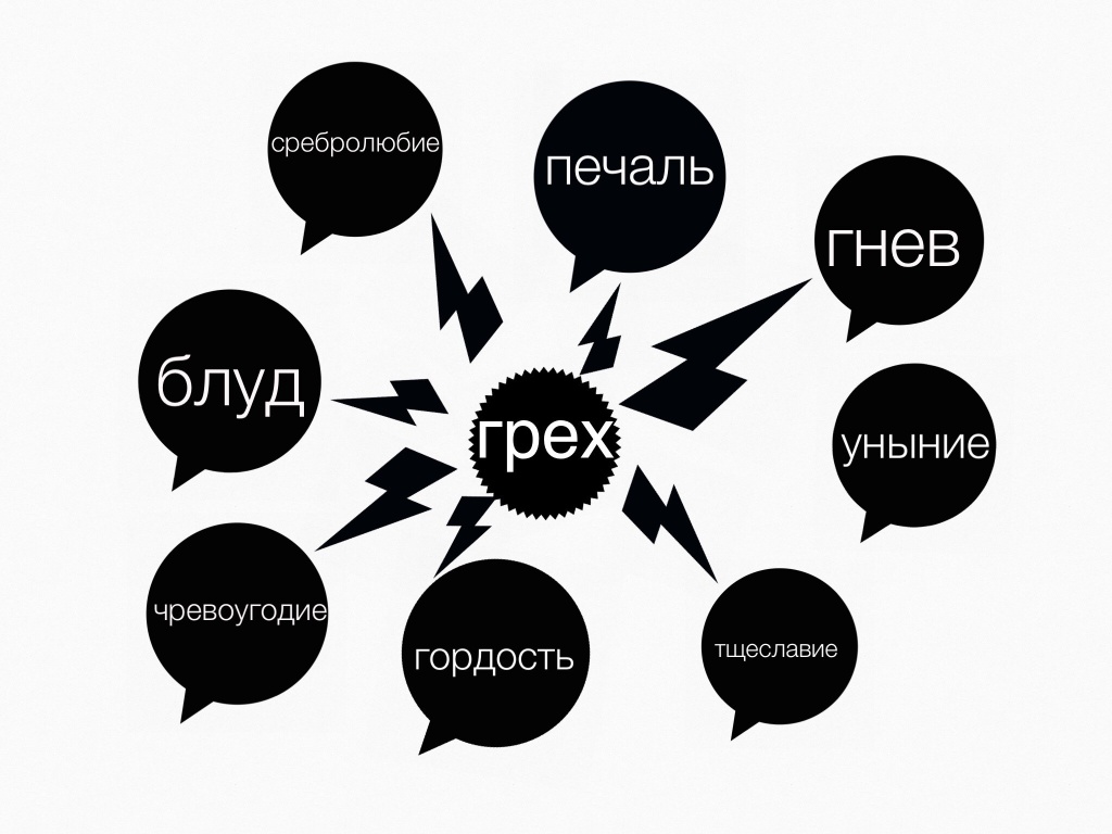 Анатомия души. Часть 2. Восемь общеродовых грехов фото 1