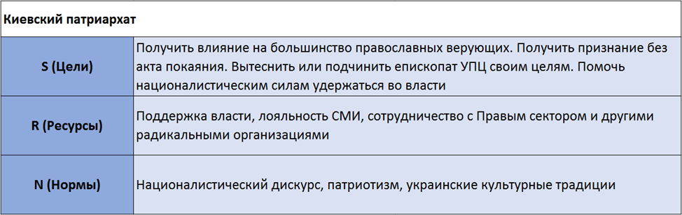 Как преодолеть раскол в украинском Православии: конфликтологический анализ фото 2