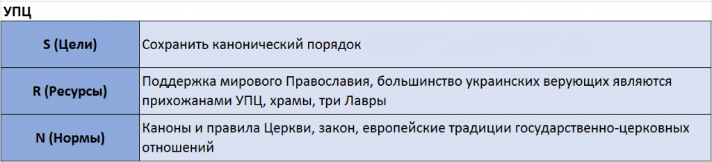 Як подолати розкол в українському Православ'ї: конфліктологічний аналіз фото 1