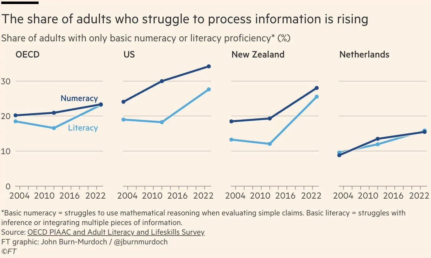 Social media is making humanity lose its ability to think, study finds фото 1